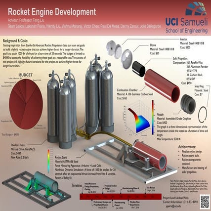 FINAL PPT.pdf development of hybrid rocket engines | PDF