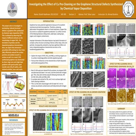 Effect of cu thickness and temperature on growth of graphene on 8 inch ...