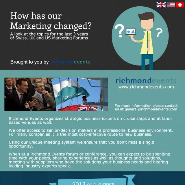 How has marketing changed?