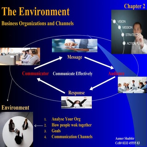 The enviornment  Chap 2 by Marry Munter