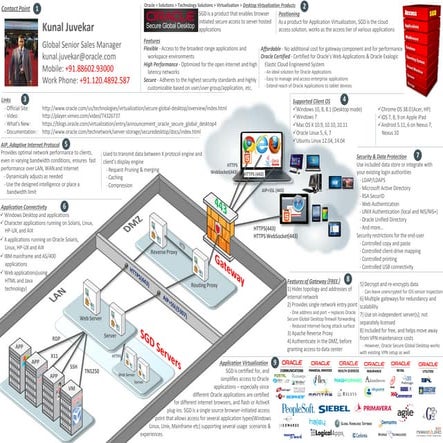 1. SGD One Pager-GLOBAL