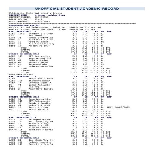 Ashley Wybenga Transcripts