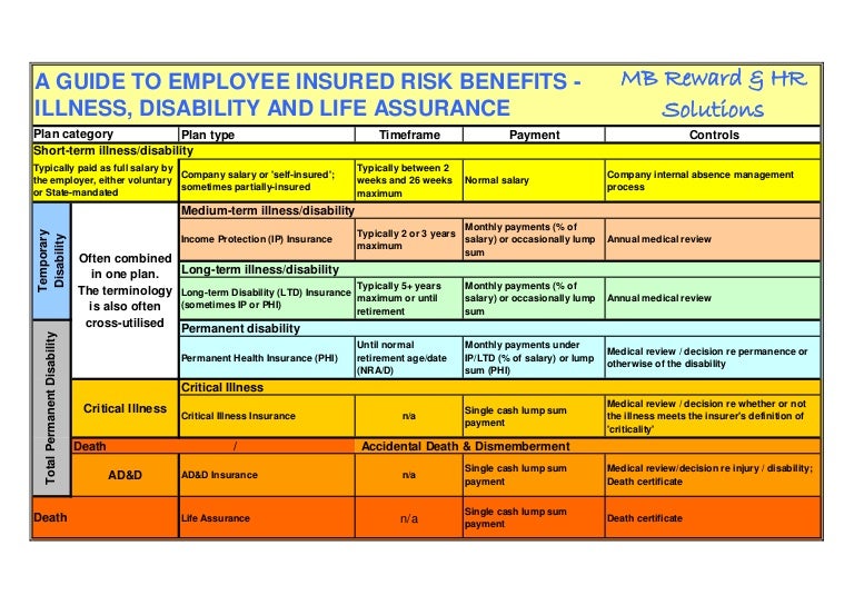 A Guide to Employee Insurance Benefits v2