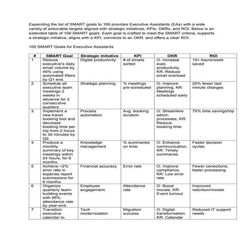 100 SMART Goals for the Executive Assist