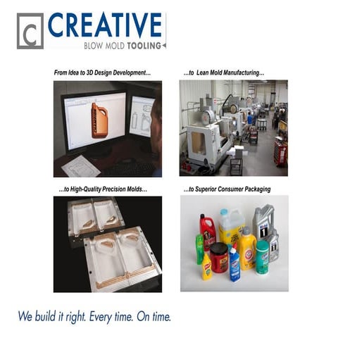 Creative Quality Platform