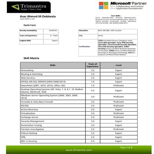 Azaz_Sharepoint & Security_Admin
