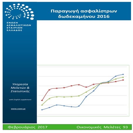 EAEE παραγωγή ασφαλίστρων δωδεκαμήνου 2016