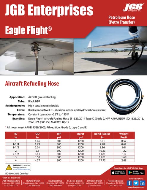 Eagle Arctic® Oilfield 150 PSI Hose - Oilfield Hose | PDF