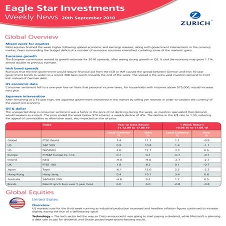 Eagle star zurich weekly investment news 20th september 2010
