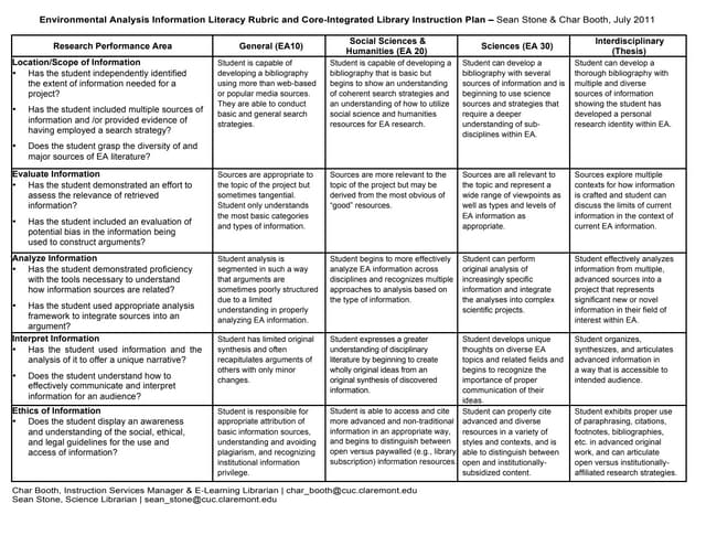 Claremont Colleges Library: Environ...