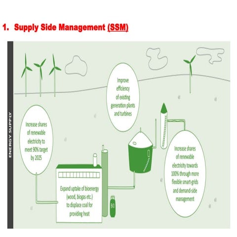 Demand side management | PDF
