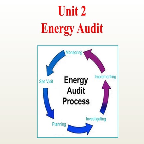 Energy Audit  -Types ,Instruments, reporting