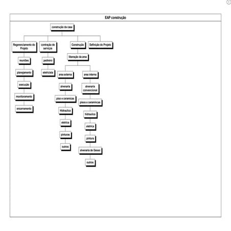 EAP | PDF