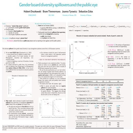 (Gender) tone at the top: the effect of board diversity on gender ...