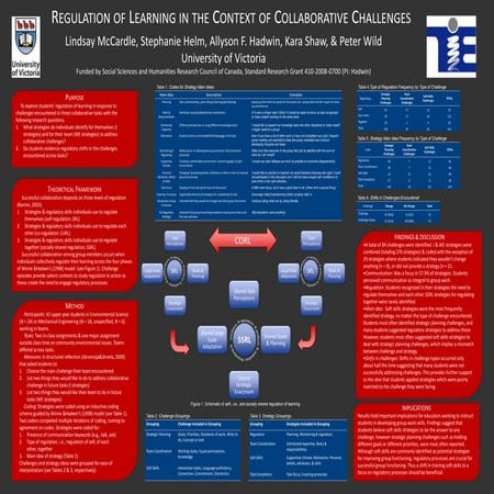 Regulation of Learning in the Context of Collaborative Challenges