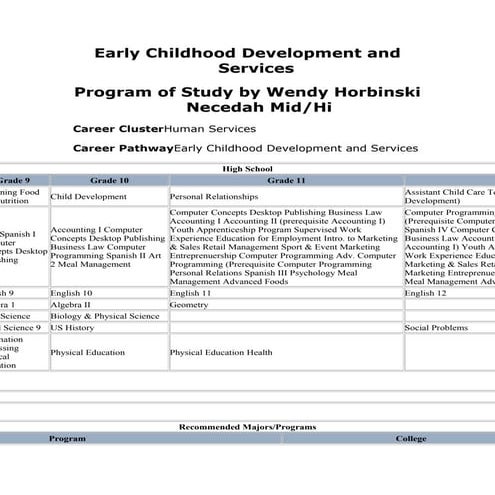 CTAE Pathway | PDF
