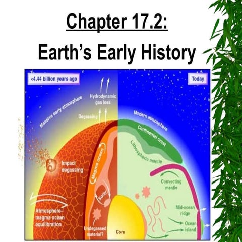 Early Earth and its history with the Beginning of the Earth.ppt