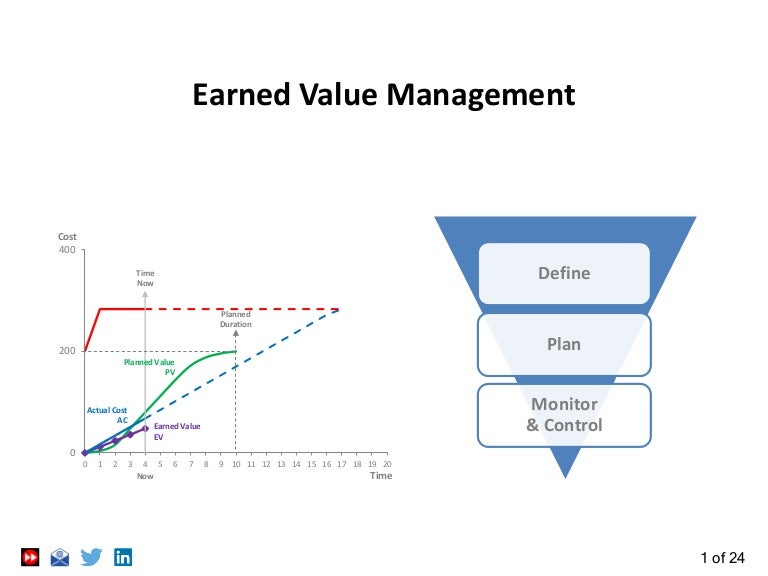 Earned Value Management