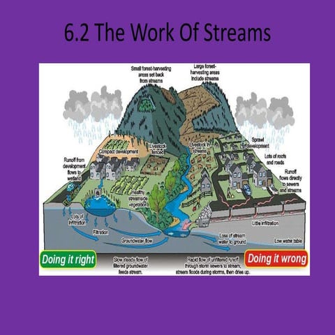 AS geography - Storm hydrograph | DOCX