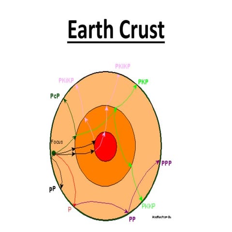 Earth Crust Presentation, Evidence through seismic study