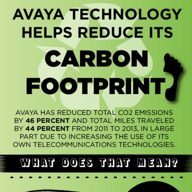 Earth Day 2014: Avaya
