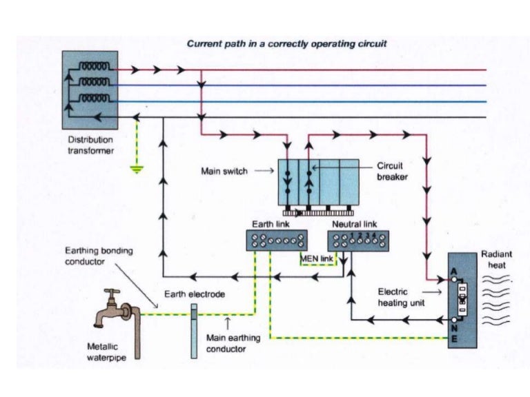 Earth fault loop transformer protection wiring diagram 