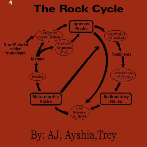 Sedimentary rock dichotomous key | DOCX