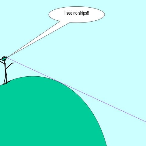 grade 6 social studies Earth_is_Round.ppt