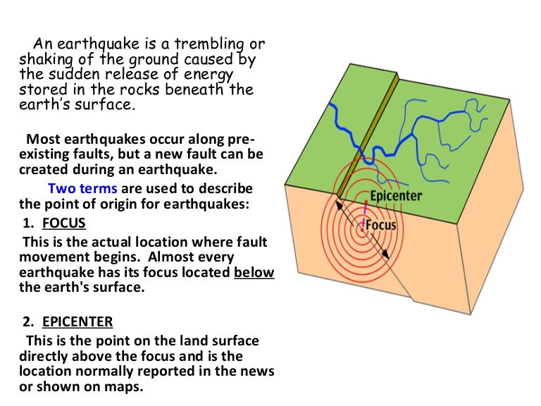 Earthquake plate tectonic Geomorphology Chapter