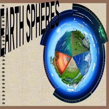 EARTH SPHERES EARTH AND LIFE SCI 11 1ST SEM