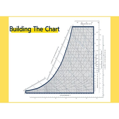 EASIEST WAY TO READ PSYCHROMETRIC CHARTS .pdf