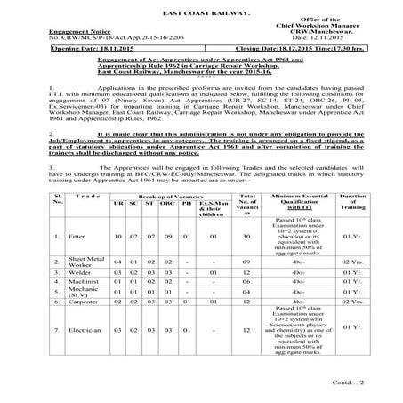 East coast-railway-recruitment-apprentice-posts-advt.-application-form