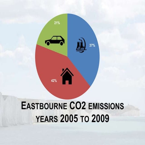 Eastbourne CO2 emissions