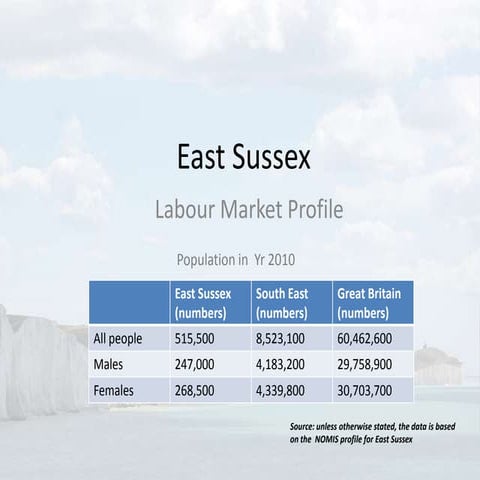 East Sussex Local Economy