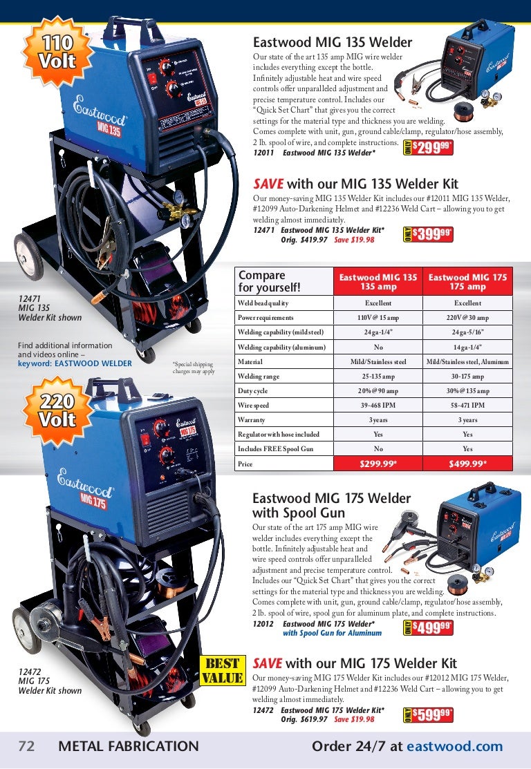Eastwood Mig 135 Welding Chart