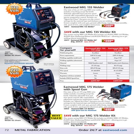 Eastwood MIG 135 & 175 Welder Kit | PDF