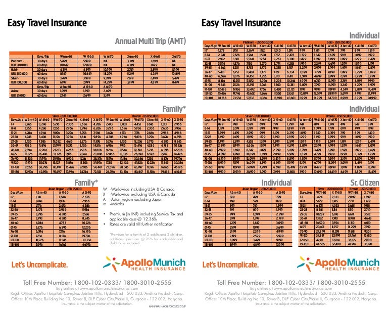 Apollo Munich Easy Travel Insurance Rate Card