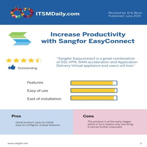 EasyConnect reviewed by ITSMDaily