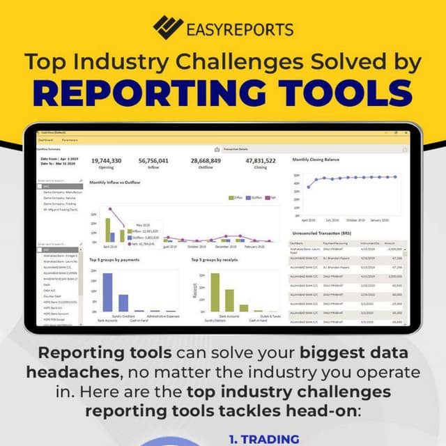 Top Industry Challenges Solved by Reporting Tools | PDF