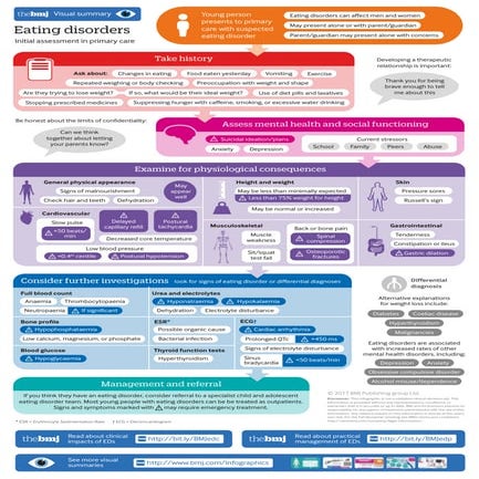 Eating disorders v18_web | PDF