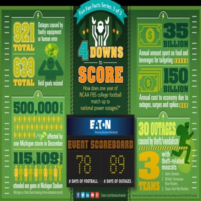 Eaton Fun Fan Facts: Series 3 of 3