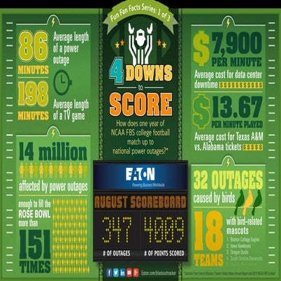 Eaton Fun Fan Facts: Series 1 of 3