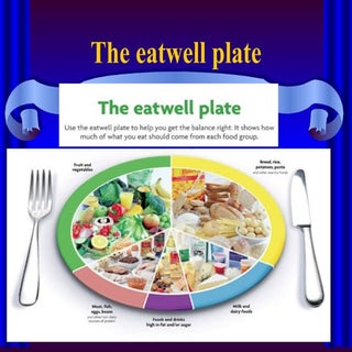 Eatwell