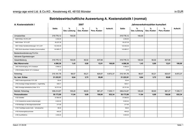 Eaw Business Asessment 2007