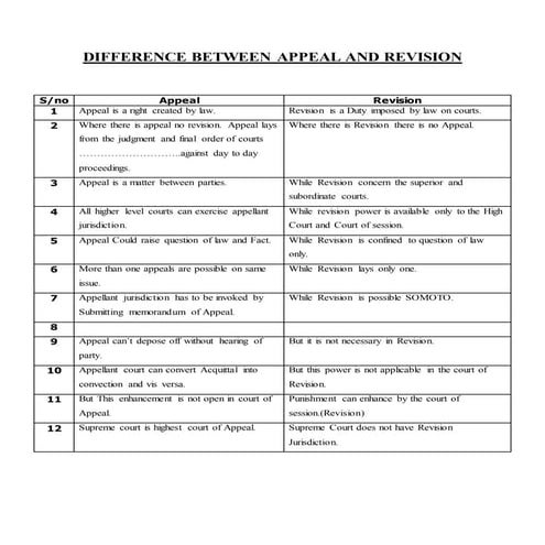 Appeal And Revision