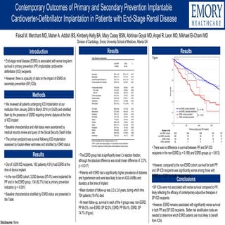 HRS poster ICDs and ESRD