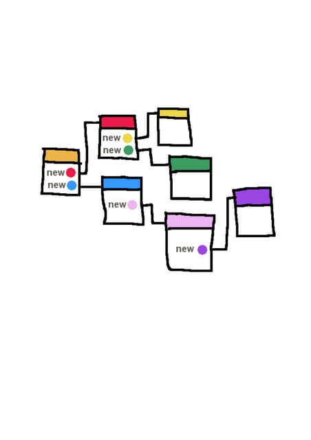 Object Oriented Programming