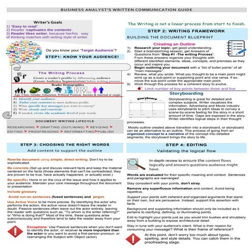 Business Analyst-KnowYourAudience-Guide