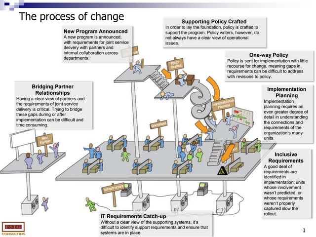 Business Architecture Explained