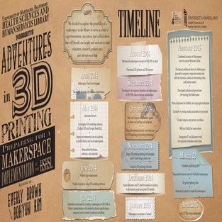 Preparing for the Makerspace Implemnetation at UMB HS/HSL
